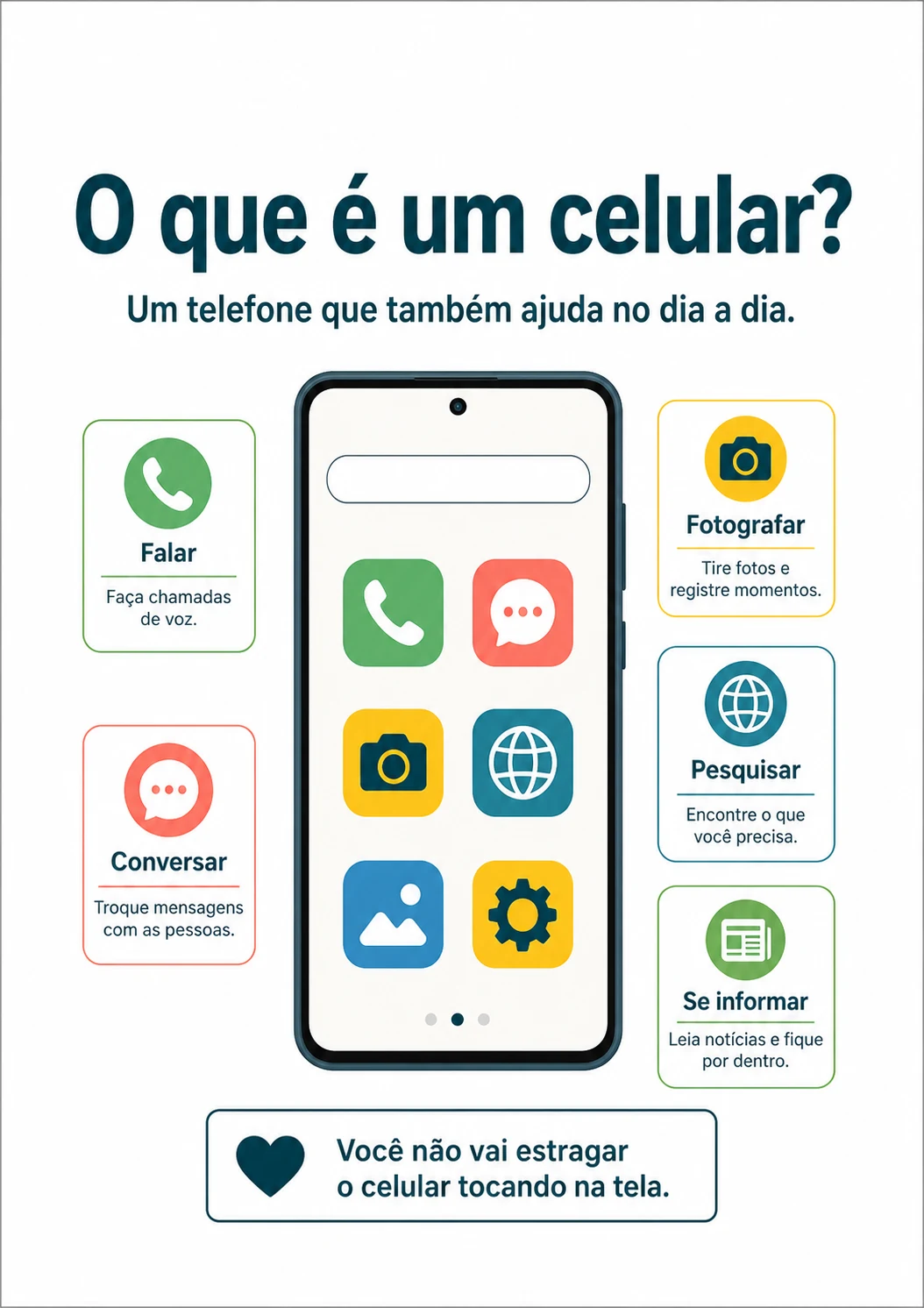 Página 1 - O celular explicado como telefone, câmera, agenda e televisão?